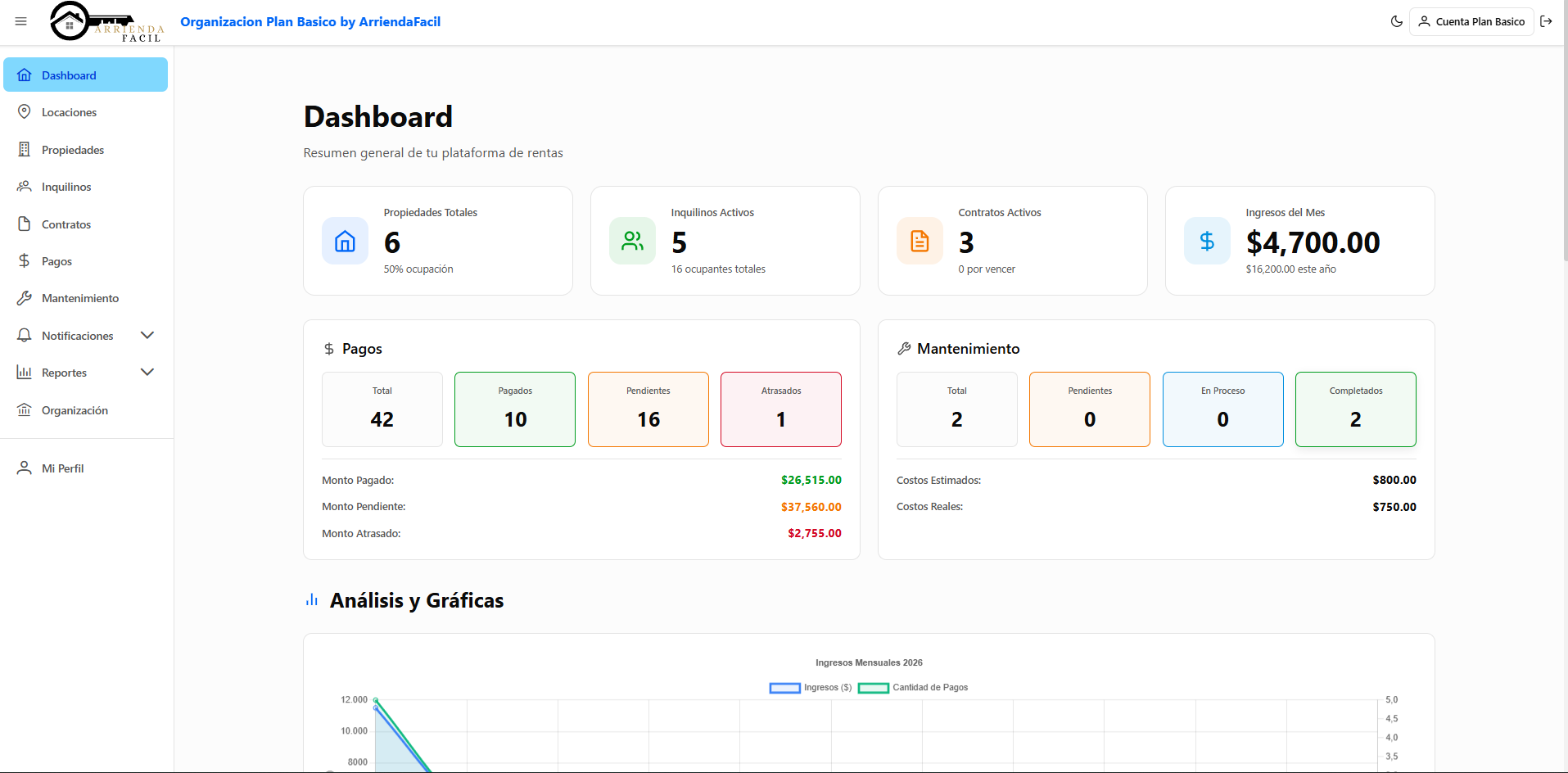 ArriendaFacil dashboard
